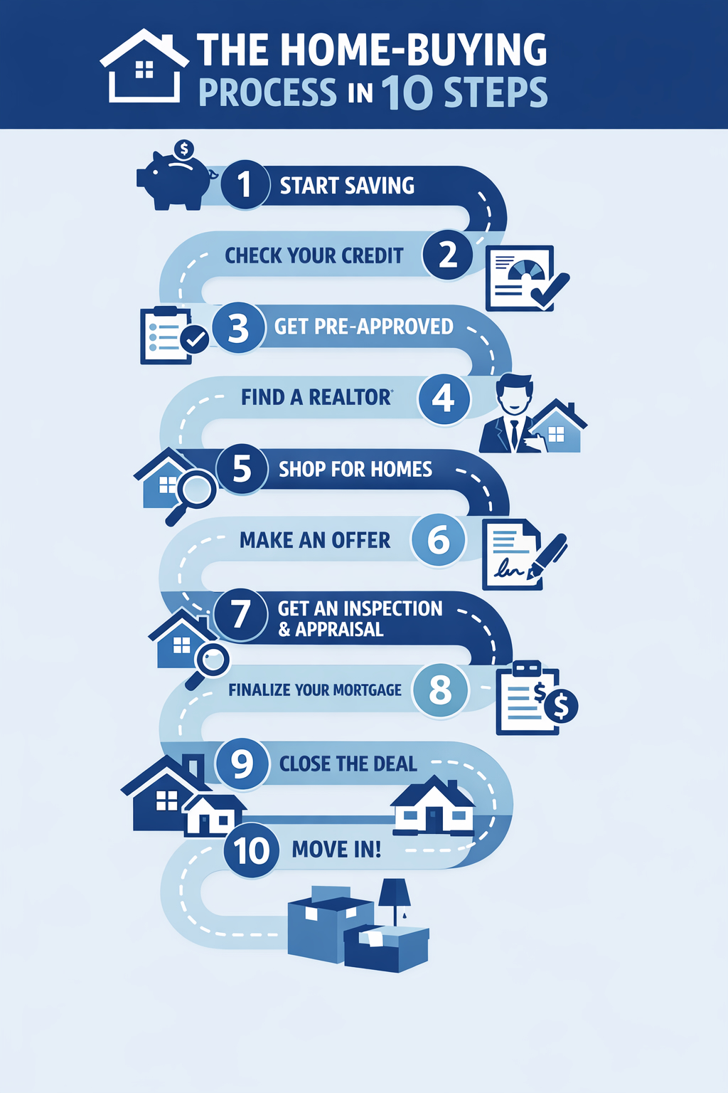 The Home Buying Process in 10 Simple Steps